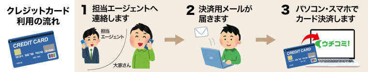 カード利用の流れ