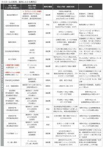 (図2)物件の引き渡し、決済時にかかるお金