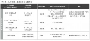 (図3)物件引き渡し後にかかるお金