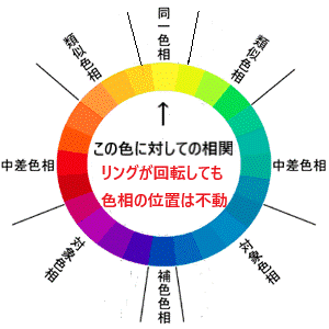 5 3 色相 と トーン の組み合わせの基本パターン ウチコミ タイムズ 仲介手数料無料ウチコミ