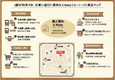 3駅使えて、買物も公園も身近