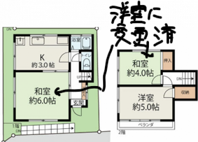 初期費用ゼロ円！保証会社加入できない方も検討可！