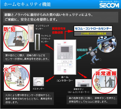 全室、ＳＥＣＯＭ導入
