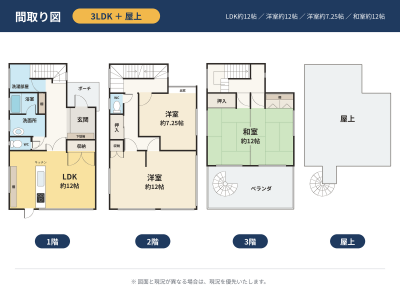 3SLDK。各階に広々12帖の居室があります