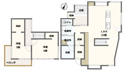 広々23畳LDKに生活動線が考えられた間取りです