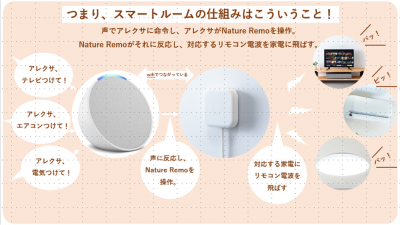 スマートルームのイメージです！