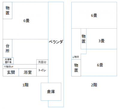 簡易作成の間取り図。現況内覧時直接確認下さい。