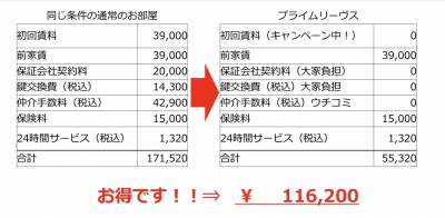 初期費用お得なキャンペーン中