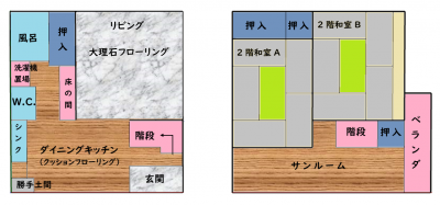使い勝手の良い四角い部屋の間取りです