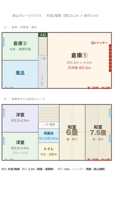 一階は倉庫+4畳の洋間。二階は事務所などに最適です。