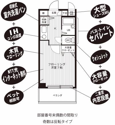 バス・トイレはセパレート！21㎡の１Kタイプ