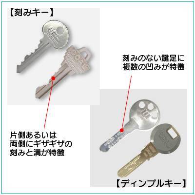 玄関鍵は防犯性の高いディンプルキーです。
