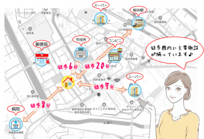 周辺に主要施設が揃っています。