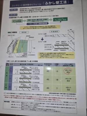 コンクリート壁に両面にふかし壁130mm遮音性能TLD値60