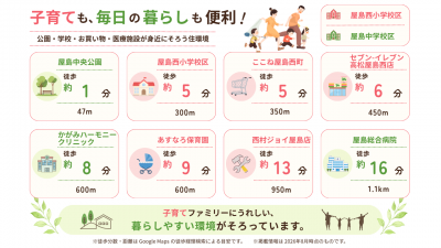 子育てファミリーにうれしいおすすめPOINT_周辺環境