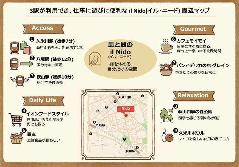 3駅使えて、買物も公園も身近