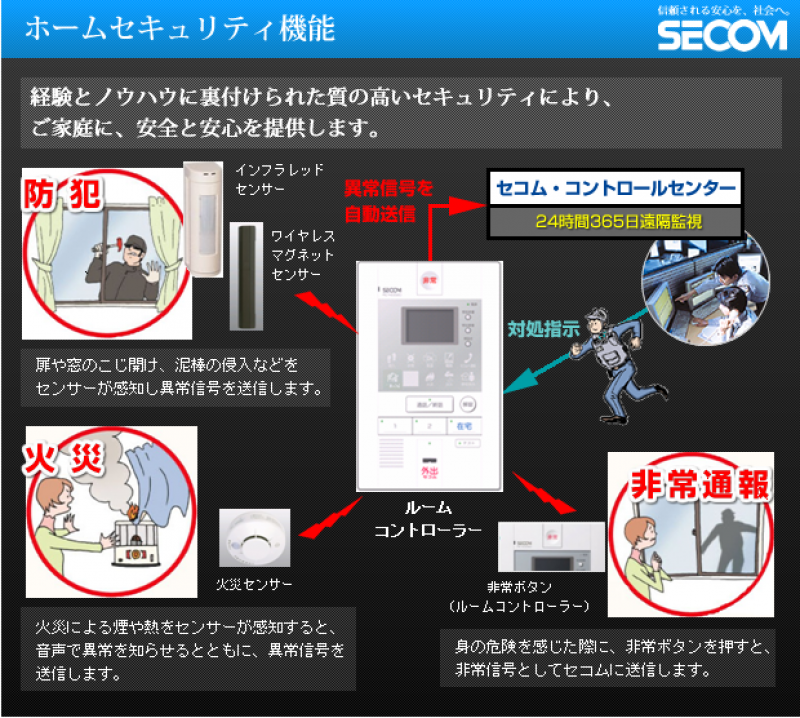 全室、ＳＥＣＯＭ導入
