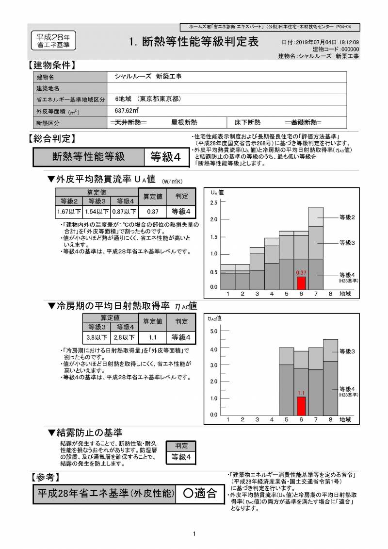 断熱性能基準は等級6。
uA値 0.37 W/㎡K。