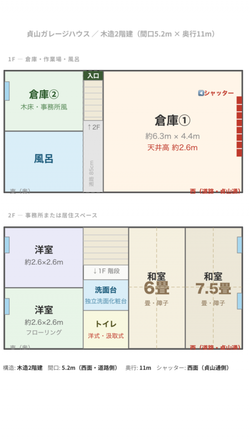 一階は倉庫+4畳の洋間。二階は事務所などに最適です。
