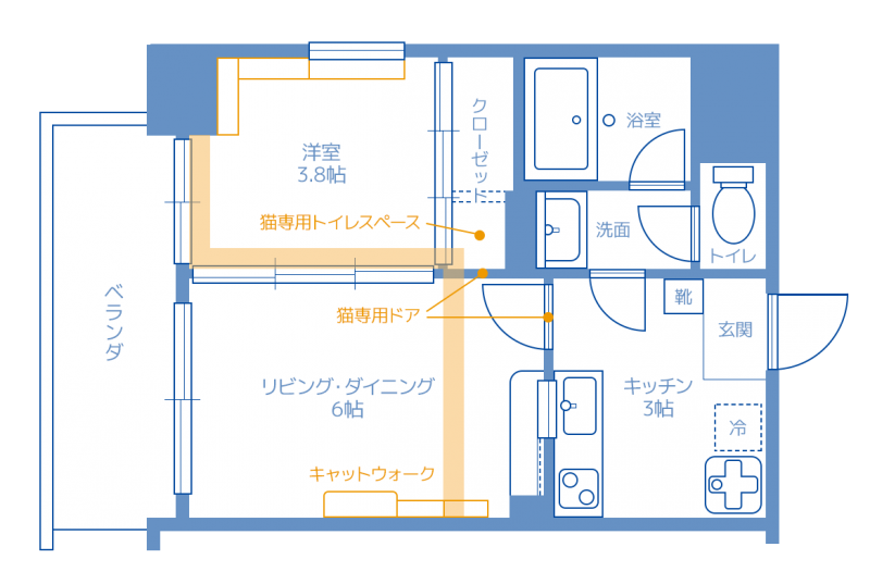 キャットファースト。猫ちゃんの為の設備が充実の1LDK。