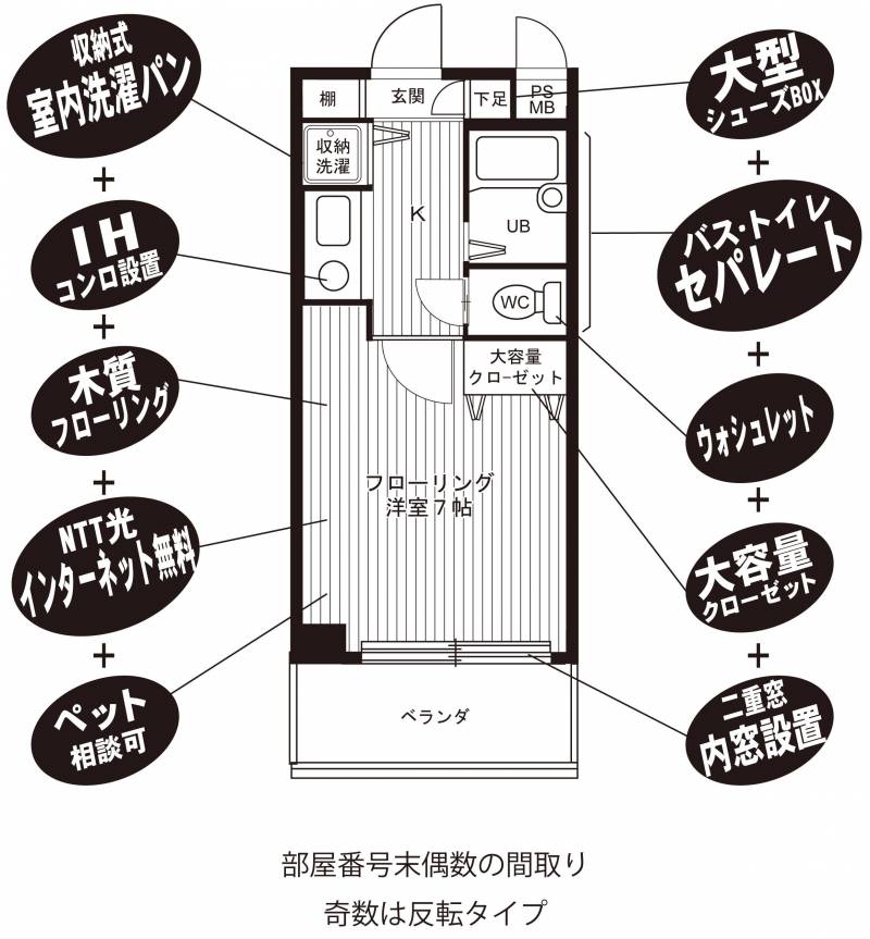バス・トイレはセパレート！21㎡の１Kタイプ