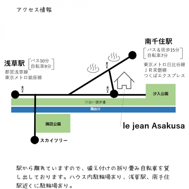 アクセス情報。
