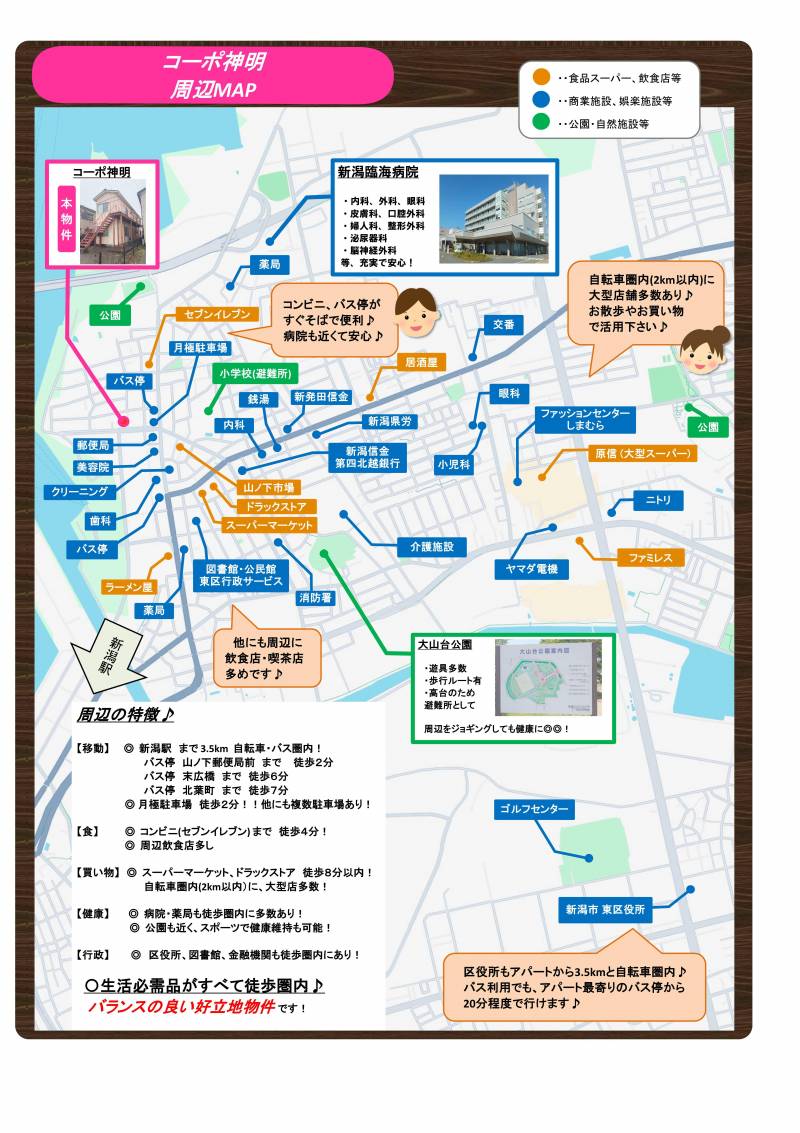 物件周辺案内図