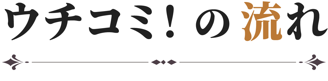 ウチコミ！の流れ